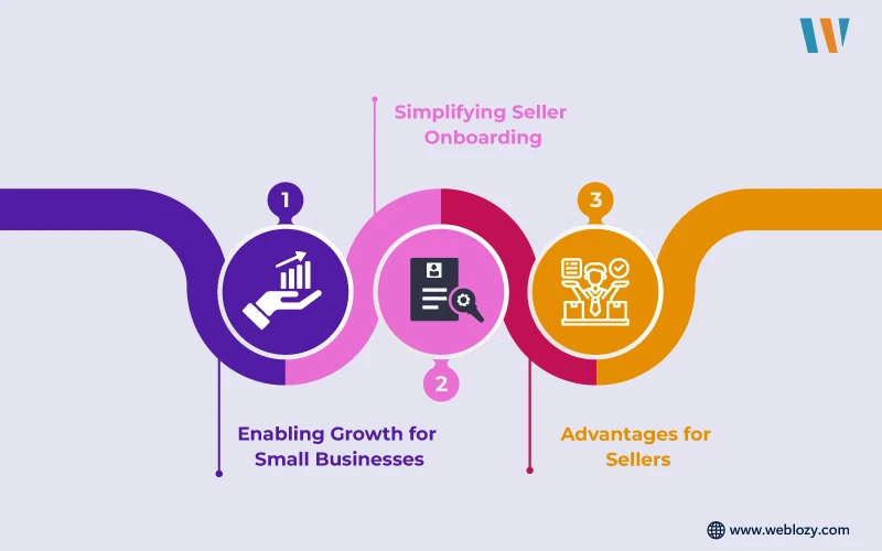 An infographic image showing the changes brought by ONDC